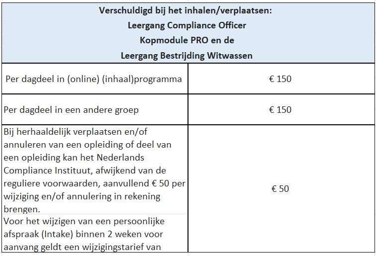 Tabel verschuldigingstarieven