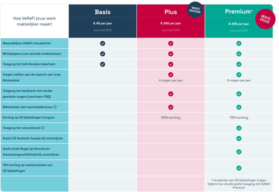 VeReFi abonnementen tabel