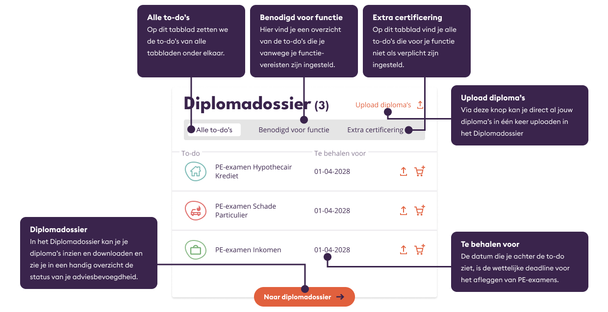 Hoe werkt het Diplomadossier van Lindenhaeghe